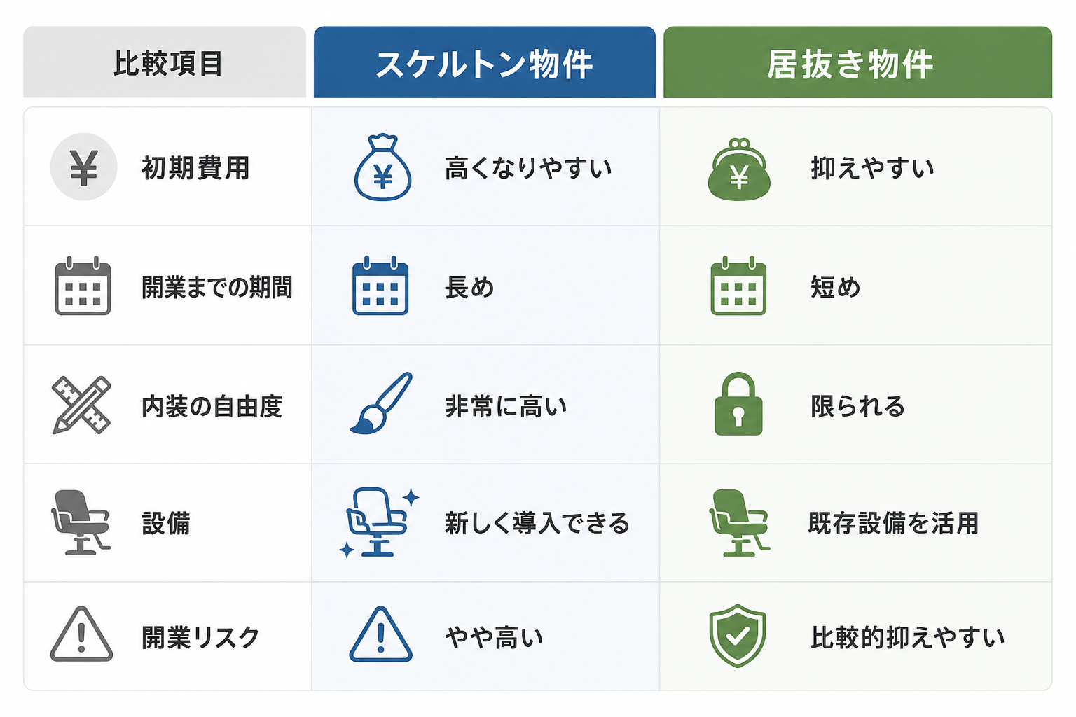 居抜きとスケルトンの比較.png