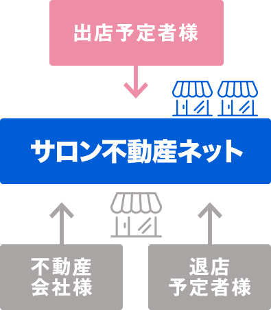 初めての方