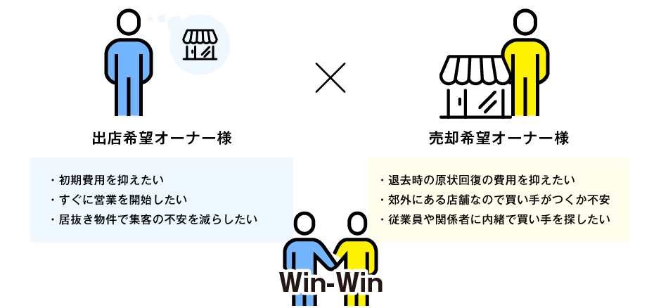 win-win