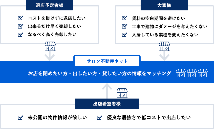 マッチング