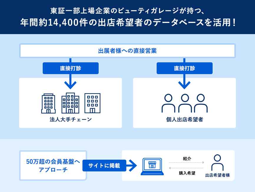 マッチング