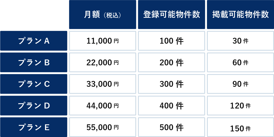 ご利用料金表