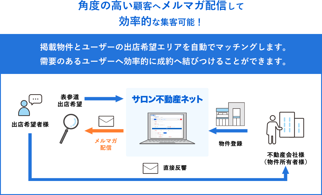 プランの図